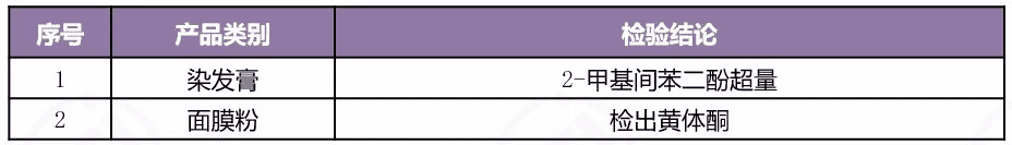 Ϲ(28NG)ٷվ-Ʒ