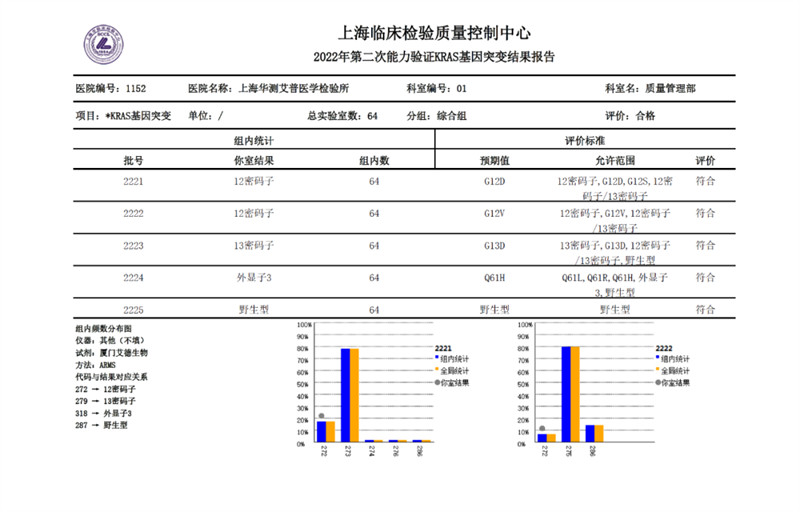 Ϲ(28NG)ٷվ-Ʒ