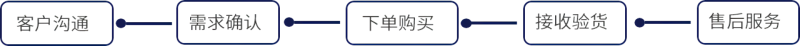 Ϲ(28NG)ٷվ-Ʒ